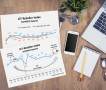 ICT-ReSeller-Index: Handelsumsatz 10% im Minus