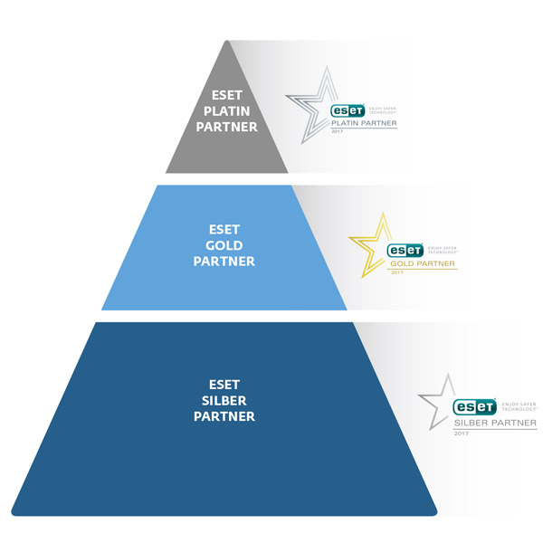 ESET Partnerprogramm