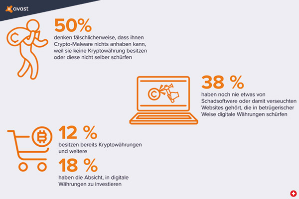 Gefahr durch Cryptomining-Malware wird unterschätzt