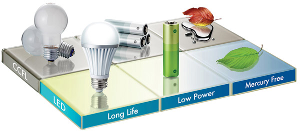 LED: Weniger Stromverbrauch