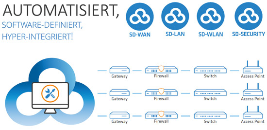 Optimal für Ihre Kunden: Super-Netze aus der Cloud / Cloudgrafik
