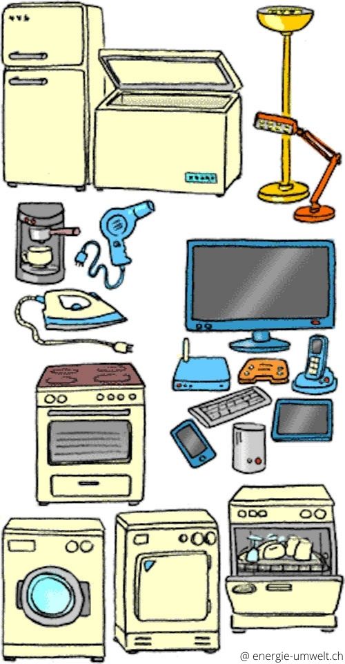 Energieeffizienz-Label neu