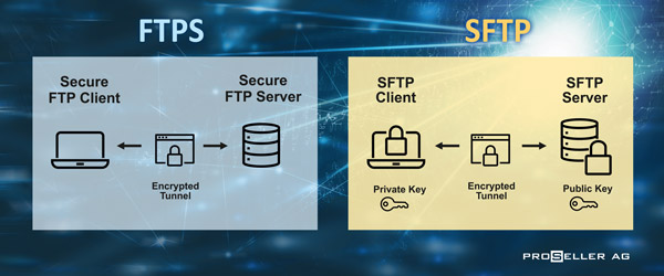 ProSeller erhöht Sicherheit bei Datenübertragung