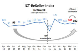ICT-ReSeller Index Juni 2015 / Netzwerk