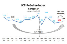 ICT-ReSeller Index Juni 2015 / Computer