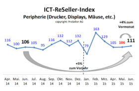 ICT-ReSeller Index Juni 2015 / Netzwerk