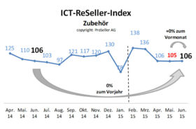 ICT-ReSeller Index Juni 2015 / Zubehör