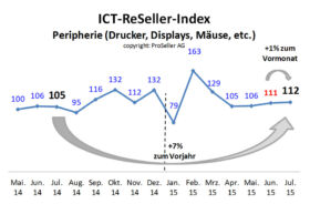 ICT ReSeller Index Juli 2015 / Peripherie