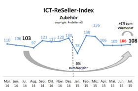 ICT ReSeller Index Juli 2015 / Zubehör