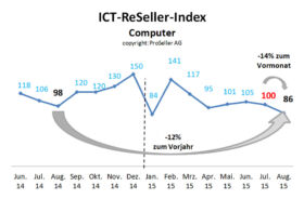 ICT ReSeller Index August 2015 / Computer