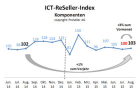 ICT ReSeller Index August 2015 / Komponenten