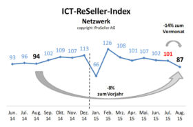 ICT ReSeller Index August 2015 / Netzwerk