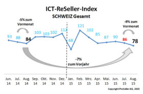 ICT ReSeller Index August 2015 / Schweiz gesamt