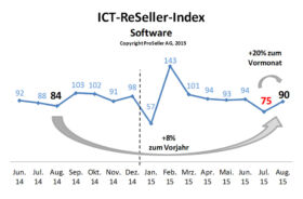 ICT ReSeller Index August 2015 / Software
