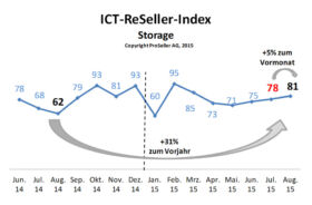 ICT ReSeller Index August 2015 / Storage