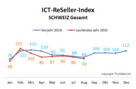 ICT ReSeller Index August 2015 / Vorjahresvergleich