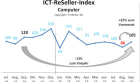 ICT-ReSeller-Index September 2015 / Computer