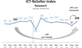 ICT-ReSeller-Index September 2015 / Netzwerk