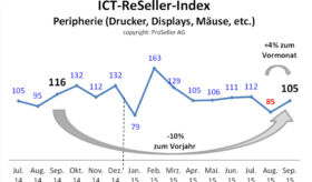 ICT-ReSeller-Index September 2015 / Peripherie