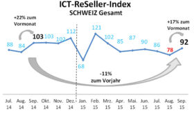 ICT-ReSeller-Index September 2015 / Schweiz Total