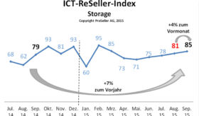 ICT-ReSeller-Index September 2015 / Storage