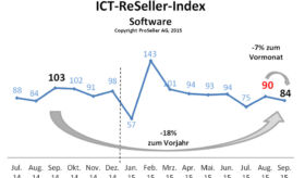 ICT-ReSeller-Index September 2015 / Storage