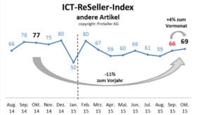 ICT ReSeller Index Oktober 2015 / Andere Artikel