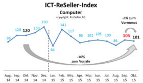 ICT ReSeller Index Oktober 2015 / Computer