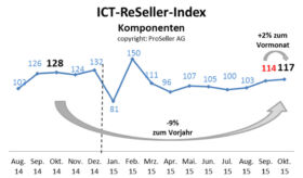 ICT ReSeller Index Oktober 2015 / Komponenten