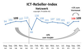 ICT ReSeller Index Oktober 2015 / Netzwerk