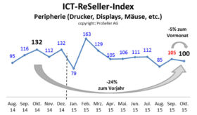 ICT ReSeller Index Oktober 2015 / Peripherie