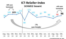 ICT ReSeller Index Oktober 2015 / Schweiz gesamt