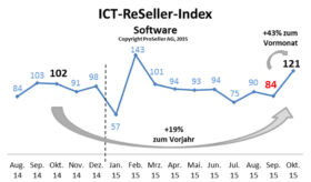 ICT ReSeller Index Oktober 2015 / Software