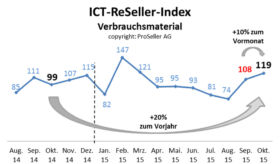 ICT ReSeller Index Oktober 2015 / Verbrauchsmaterial