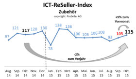 ICT ReSeller Index Oktober 2015 / Zubehör