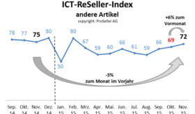 ICT ReSeller Index November 2015 / Andere Artikel