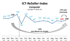 ICT ReSeller Index November 2015 / Computer