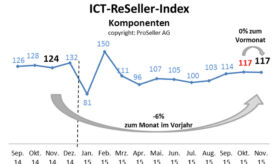 ICT ReSeller Index November 2015 / Komponenten