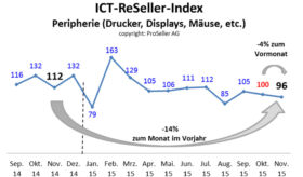 ICT ReSeller Index November 2015 / Peripherie