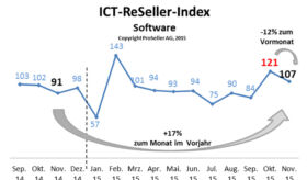 ICT ReSeller Index November 2015 / Software
