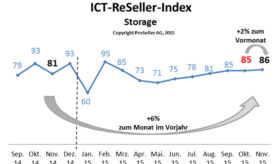 ICT ReSeller Index November 2015 / Storage