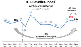 ICT ReSeller Index November 2015 / Verbrauchsmaterial