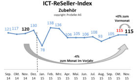 ICT ReSeller Index November 2015 / Zubehör