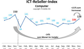 ICT ReSeller Index Dezember 2015 / Computer
