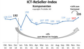 ICT ReSeller Index Dezember 2015 / Komponenten