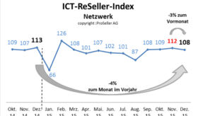 ICT ReSeller Index Dezember 2015 / Netzwerk
