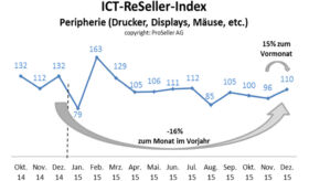 ICT ReSeller Index Dezember 2015 / Peripherie