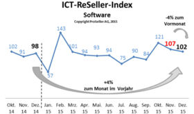 ICT ReSeller Index Dezember 2015 / Software