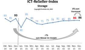 ICT ReSeller Index Dezember 2015 / Storage