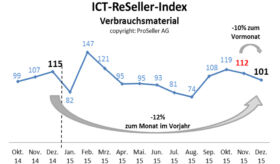 ICT ReSeller Index Dezember 2015 / Verbrauchsmaterial